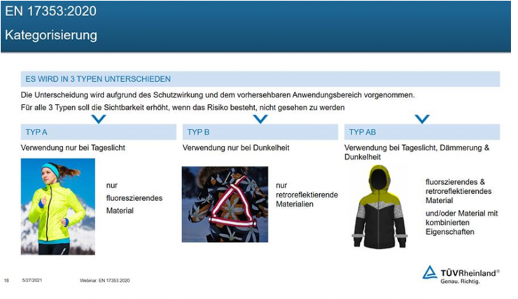 EN 17353 2020 Kategorisierung