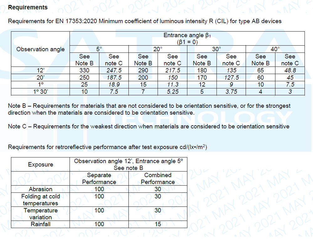 the requirements forEN 17353:2020 Minimum coefficient of luminous intensity R(CIL) for type AB devices